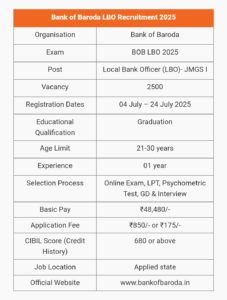 BOB LBO Recruitment